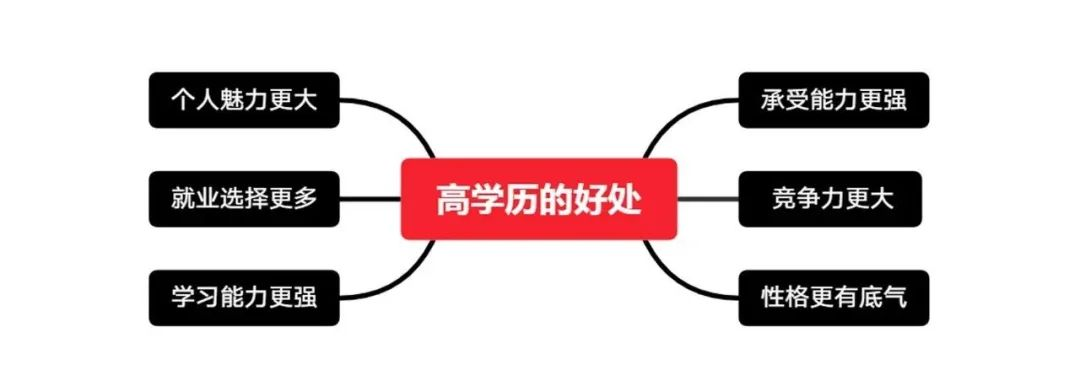 高学历背后有什么隐藏的价值? 高学历背后有什么隐藏的价值?